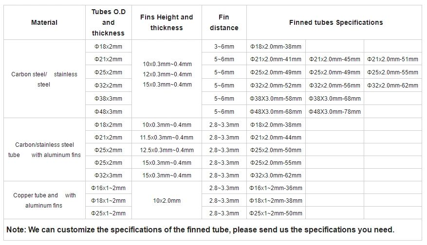 Aluminum Fin Tube for Refrigeration & Heat Exchange Parts